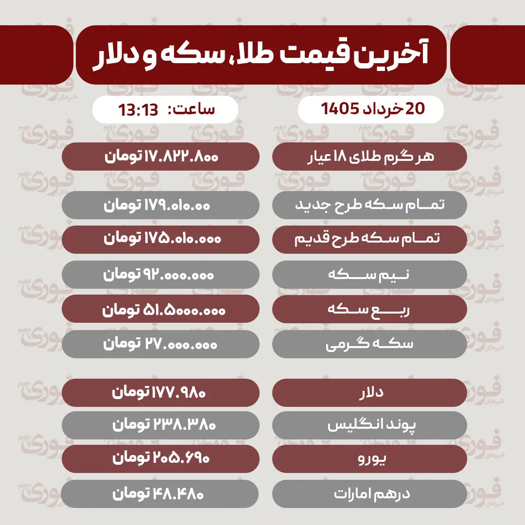 قیمت طلا وسکه