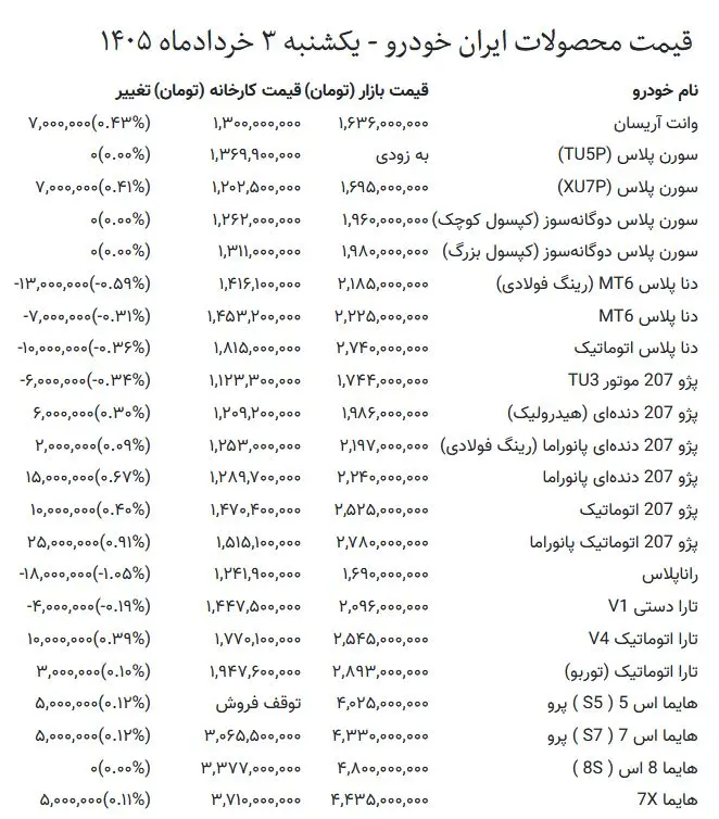 قیمت خودرو