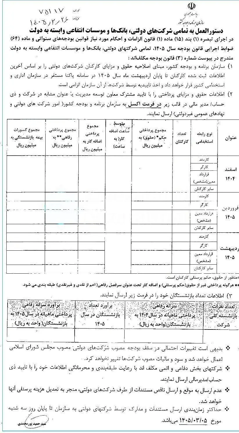 حقوق کارکنان دولت