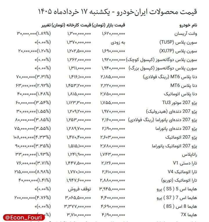 قیمت خودرو ۱۷ خرداد ۱۴۰۵
