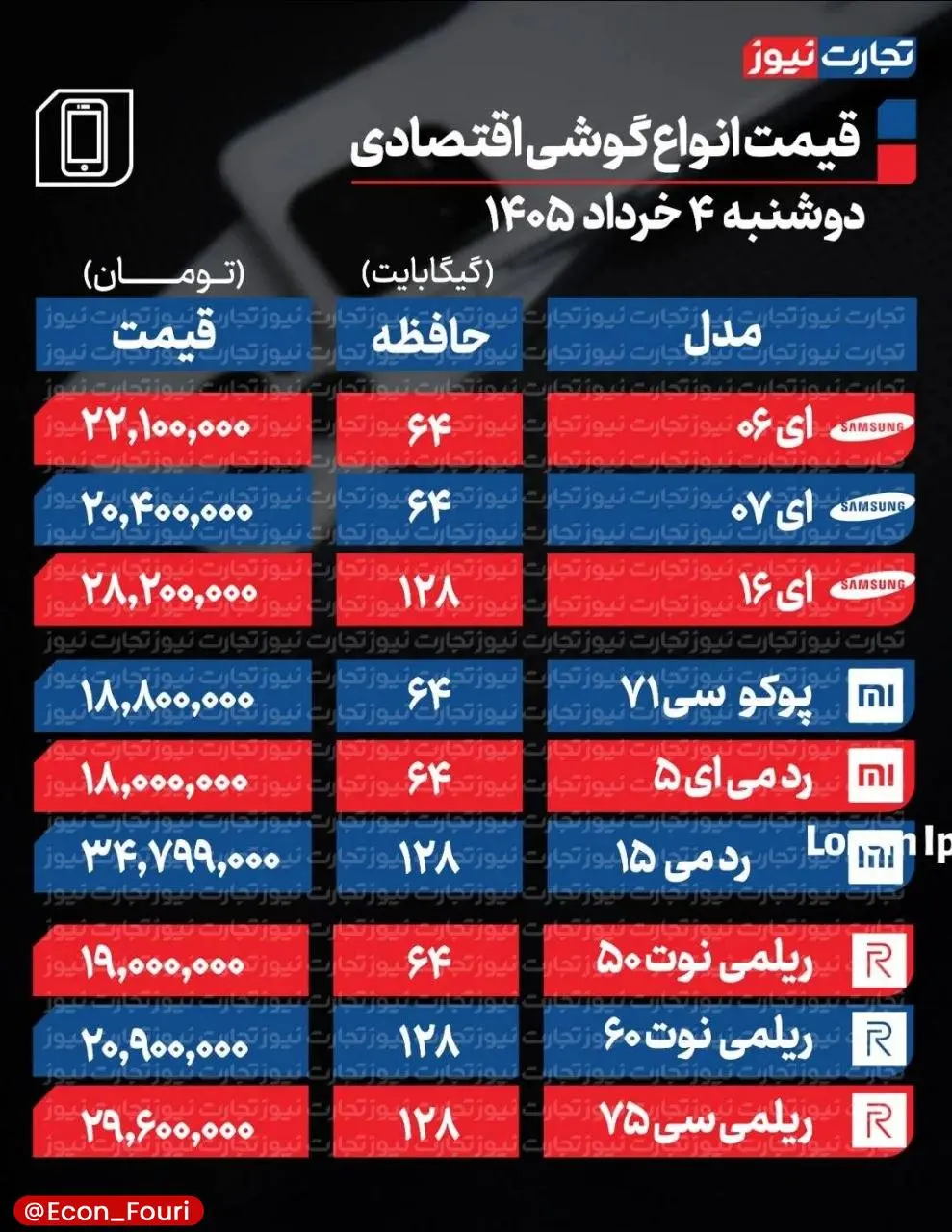 قیمت گوشی