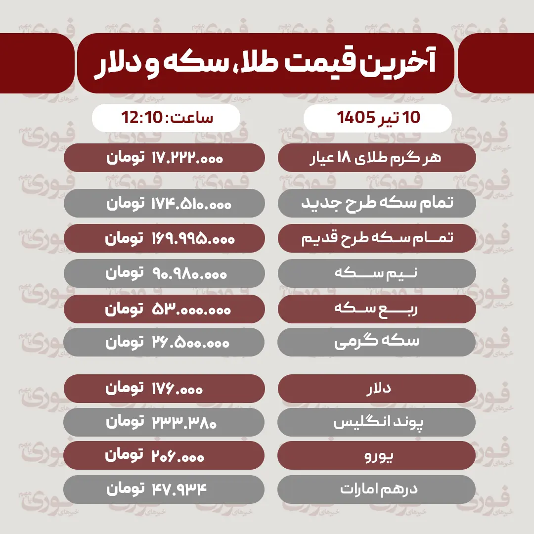 قیمت سکه، دلار و طلا10 تیر