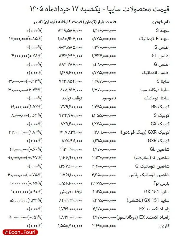 قیمت خودرو ۱۷ خرداد ۱۴۰۵