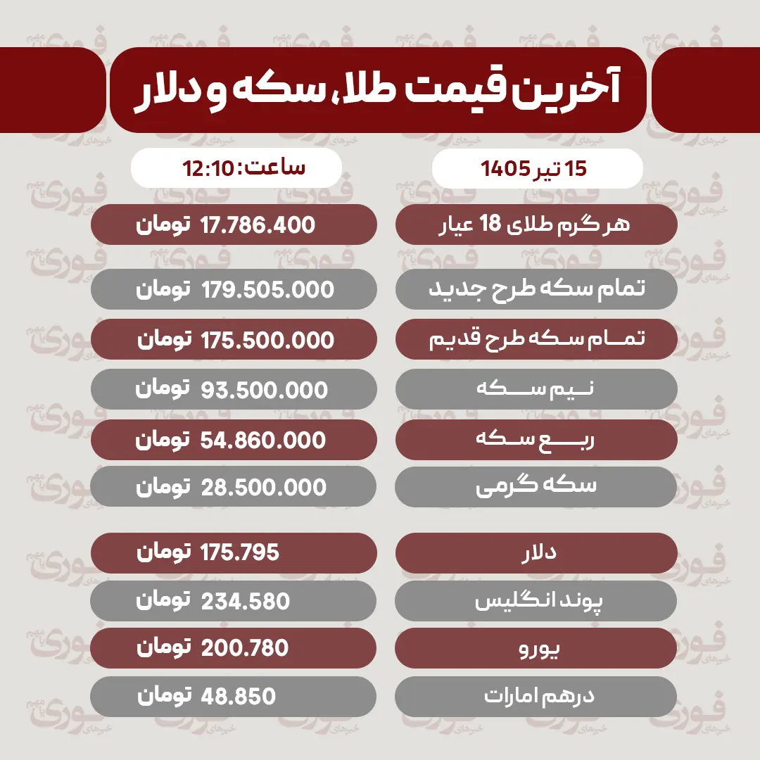 قیمت سکه، دلار و طلا 15 تیر