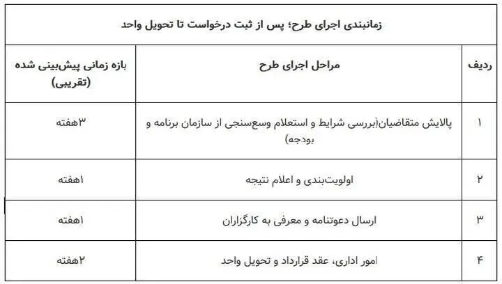 مسکن