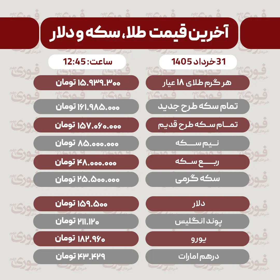 قیمت سکه، دلار و طلا (2)