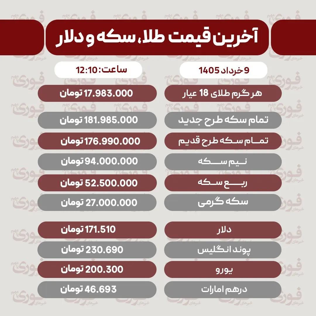 طلا و سکه