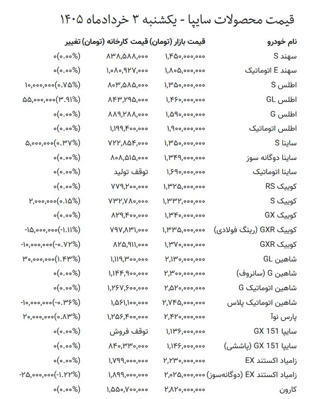 قیمت خودرو