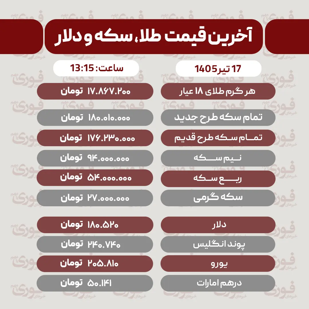 قیمت سکه، دلار و طلا