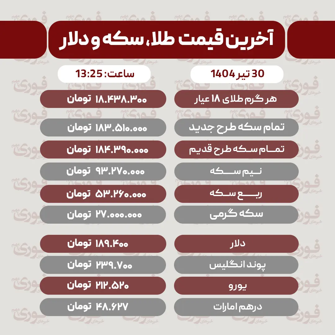 قیمت سکه، دلار و طلا 30 تیر