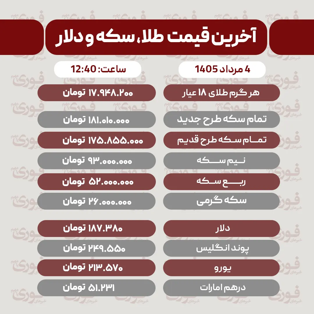 قیمت طلا و سکه و دلار