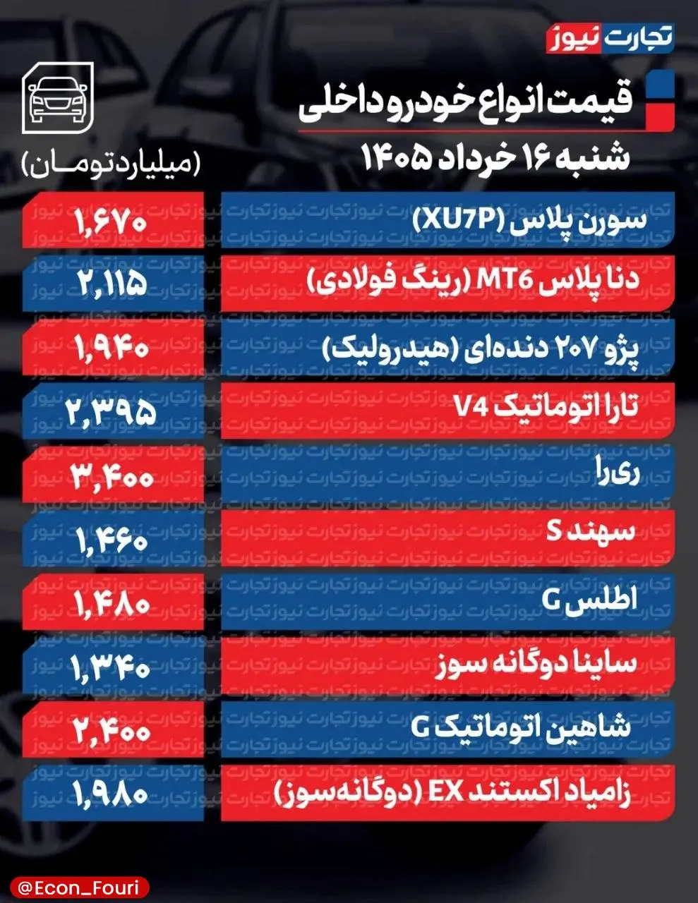 قیمت خودرو امروز ۱۶ خرداد ۱۴۰۵