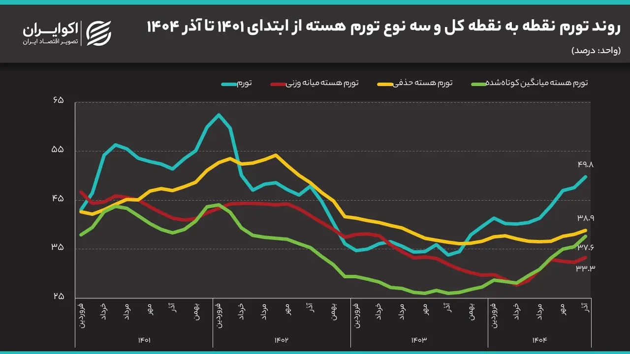 داغ شدن تورم