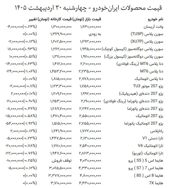 قیمت خودرو