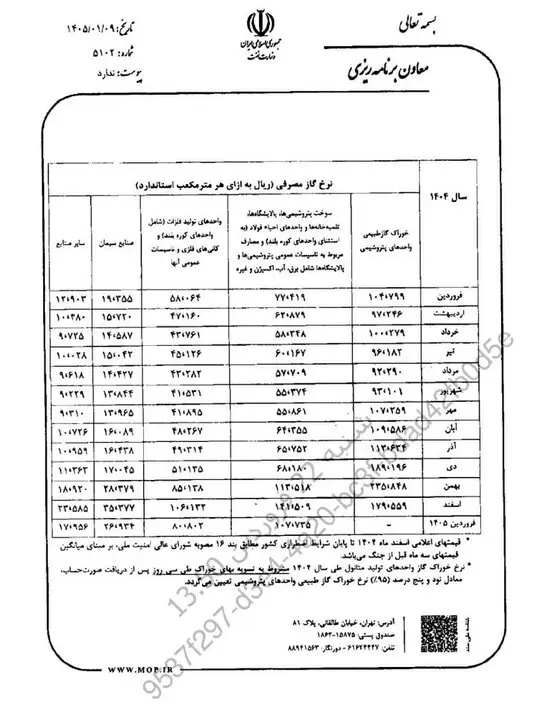 قیمت گاز