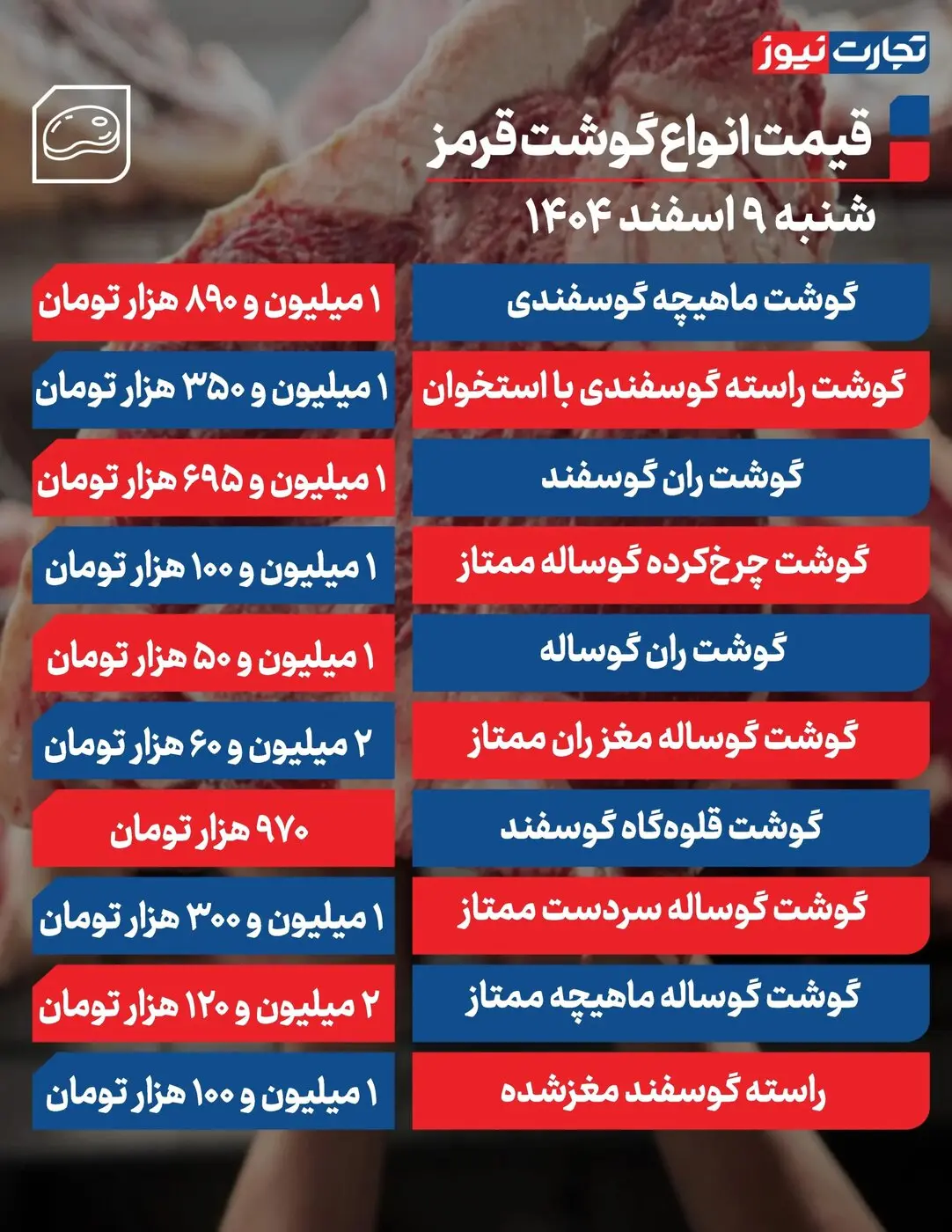 آخرین قیمت گوشت