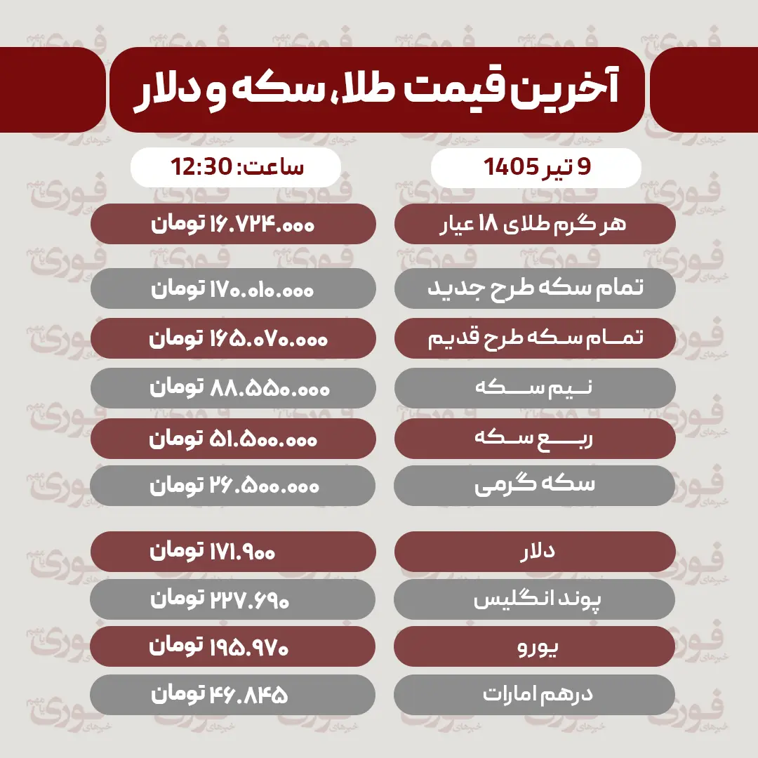 قیمت سکه، دلار و طلا 9 تیر