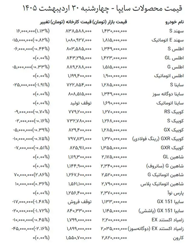 قیمت خودرو