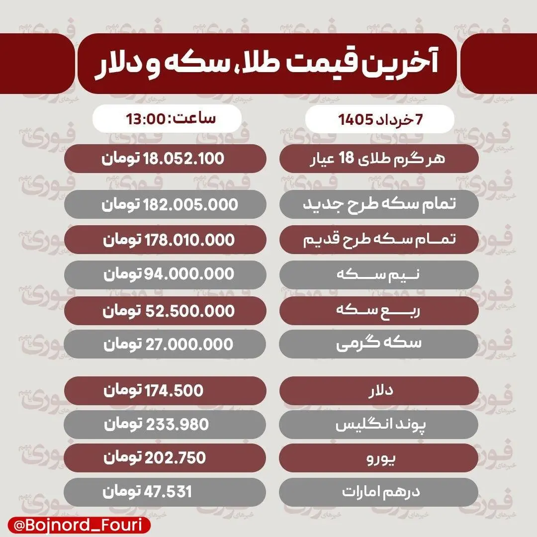 قیمت طلا و سکه