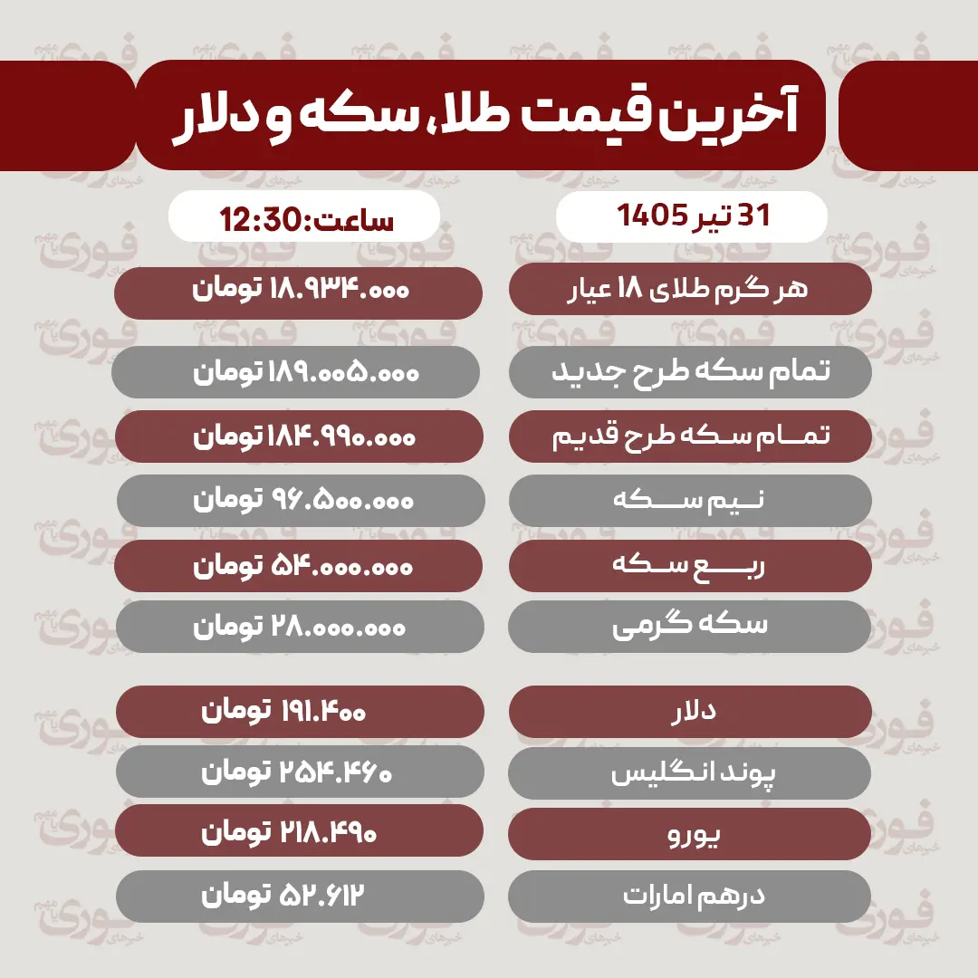 قیمت سکه، دلار و طلا 31تیر copy