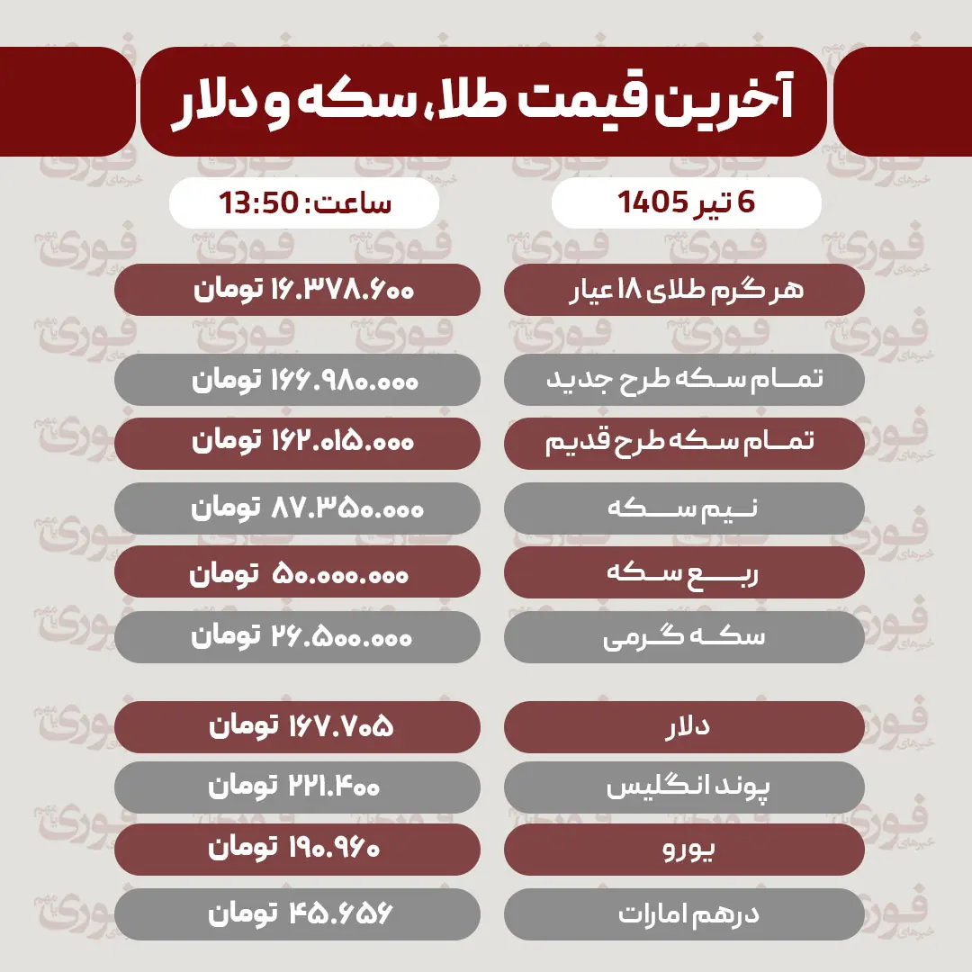قیمت-سکه،-دلار-و-طلا---6-تیر