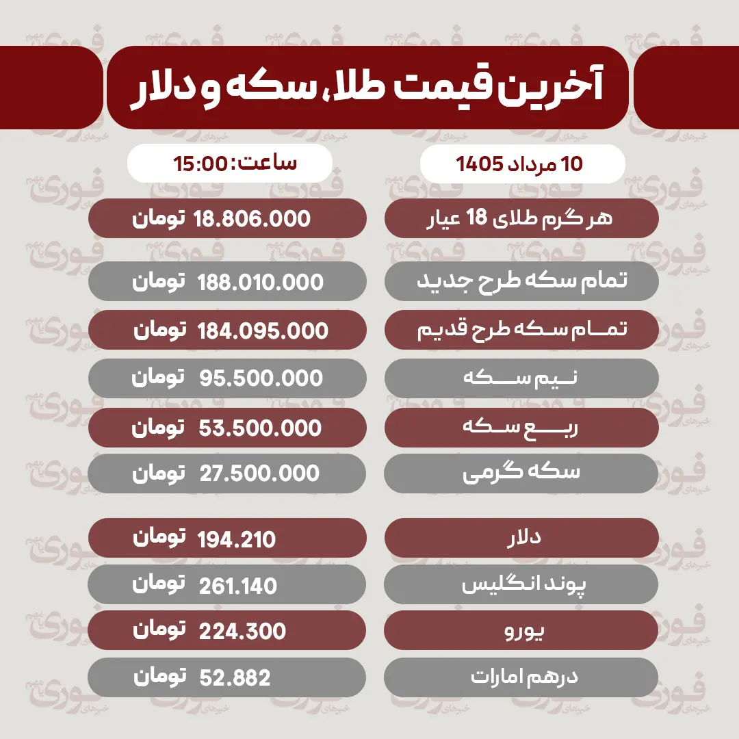 قیمت سکه، دلار و طلا-Recovered (2)