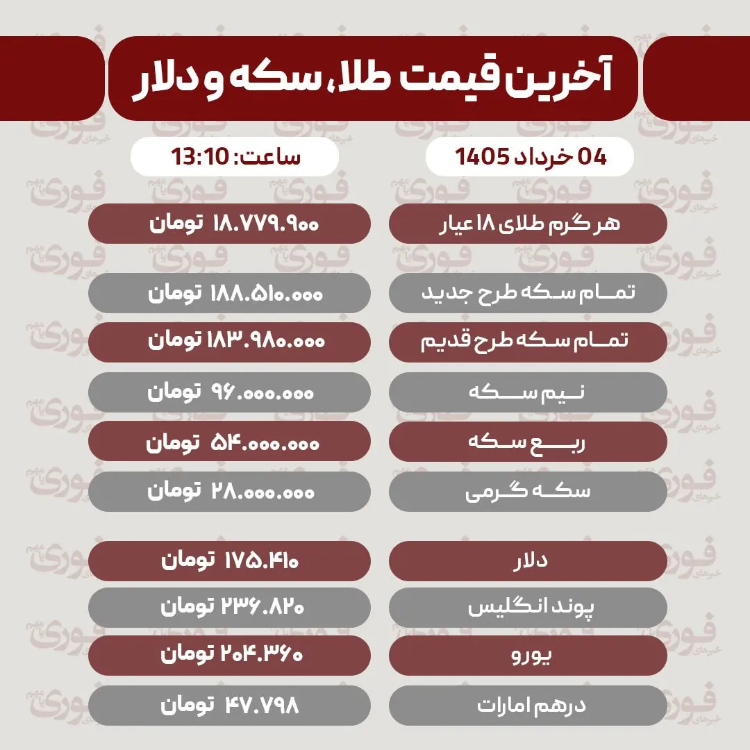 سکه و طلا