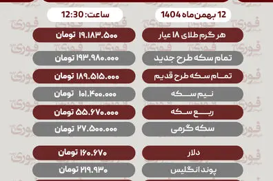 قیمت طلا، سکه، دلار و سایر ارزها امروز ۱۲ بهمن