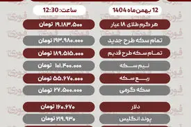 قیمت طلا، سکه، دلار و سایر ارزها امروز ۱۲ بهمن