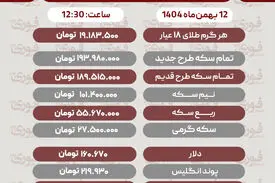 قیمت طلا، سکه، دلار و سایر ارزها امروز ۱۲ بهمن