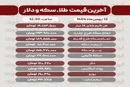 قیمت طلا، سکه، دلار و سایر ارزها امروز ۱۲ بهمن