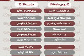 قیمت طلا، سکه، دلار و سایر ارزها امروز ۱۲ بهمن
