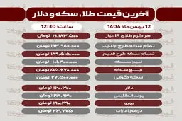 قیمت طلا، سکه، دلار و سایر ارزها امروز ۱۲ بهمن