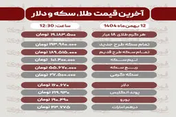 قیمت طلا، سکه، دلار و سایر ارزها امروز ۱۲ بهمن