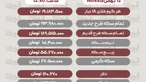 قیمت طلا، سکه، دلار و سایر ارزها امروز ۱۲ بهمن