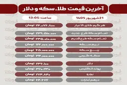 آخرین قیمت طلا، سکه، دلار و سایر ارزها 21 شهریور+ جدول