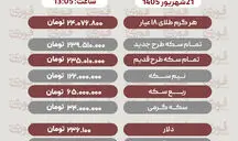 آخرین قیمت طلا، سکه، دلار و سایر ارزها 21 شهریور+ جدول