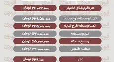 آخرین قیمت طلا، سکه، دلار و سایر ارزها 21 شهریور+ جدول