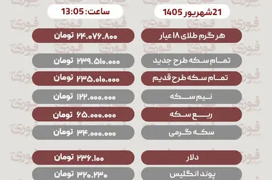 آخرین قیمت طلا، سکه، دلار و سایر ارزها 21 شهریور+ جدول