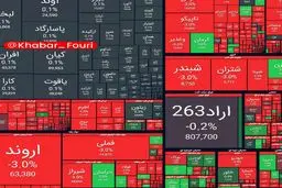 ریزش ۱۰۵ هزار واحدی شاخص بورس