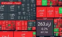 ریزش ۱۰۵ هزار واحدی شاخص بورس