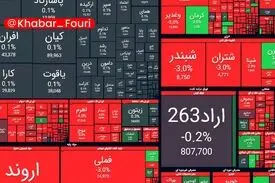 ریزش ۱۰۵ هزار واحدی شاخص بورس