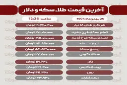 قیمت طلا، سکه، دلار و سایر ارزها امروز ۲۰ بهمن‌ماه 1404