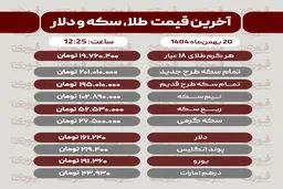 قیمت طلا، سکه، دلار و سایر ارزها امروز ۲۰ بهمن‌ماه 1404