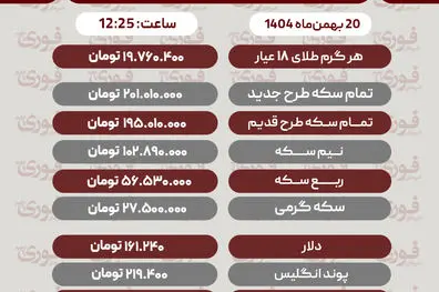 قیمت طلا، سکه، دلار و سایر ارزها امروز ۲۰ بهمن‌ماه 1404
