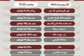 قیمت طلا، سکه، دلار و سایر ارزها امروز ۲۰ بهمن‌ماه 1404