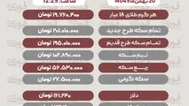 قیمت طلا، سکه، دلار و سایر ارزها امروز ۲۰ بهمن‌ماه 1404