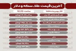 قیمت طلا، سکه، دلار و سایر ارزها امروز ۲۰ بهمن‌ماه 1404