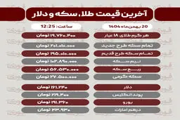 قیمت طلا، سکه، دلار و سایر ارزها امروز ۲۰ بهمن‌ماه 1404