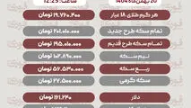 قیمت طلا، سکه، دلار و سایر ارزها امروز ۲۰ بهمن‌ماه 1404